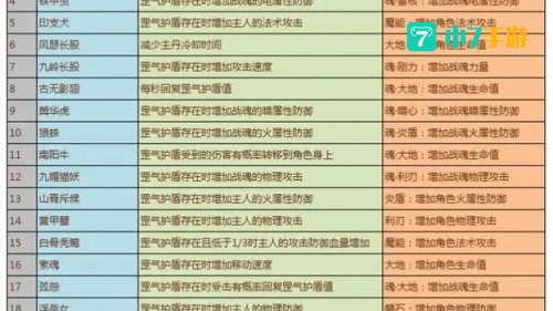 qq华夏怎么升级