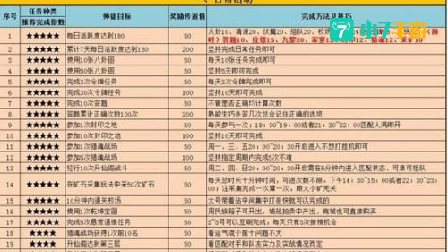 qq华夏怎么升级