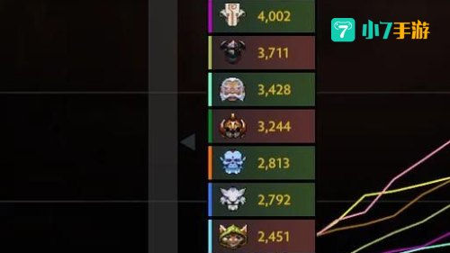 dota2配置要求