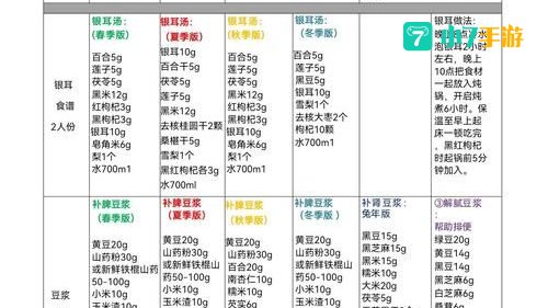 奶奶的菜谱