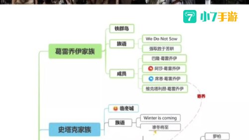 游戏家族