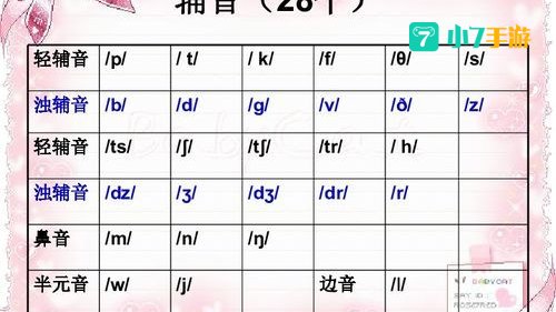 英语音标下载