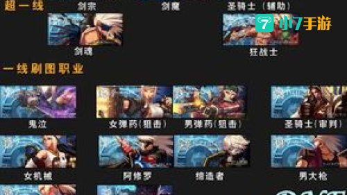 dnf刷图职业排行2014